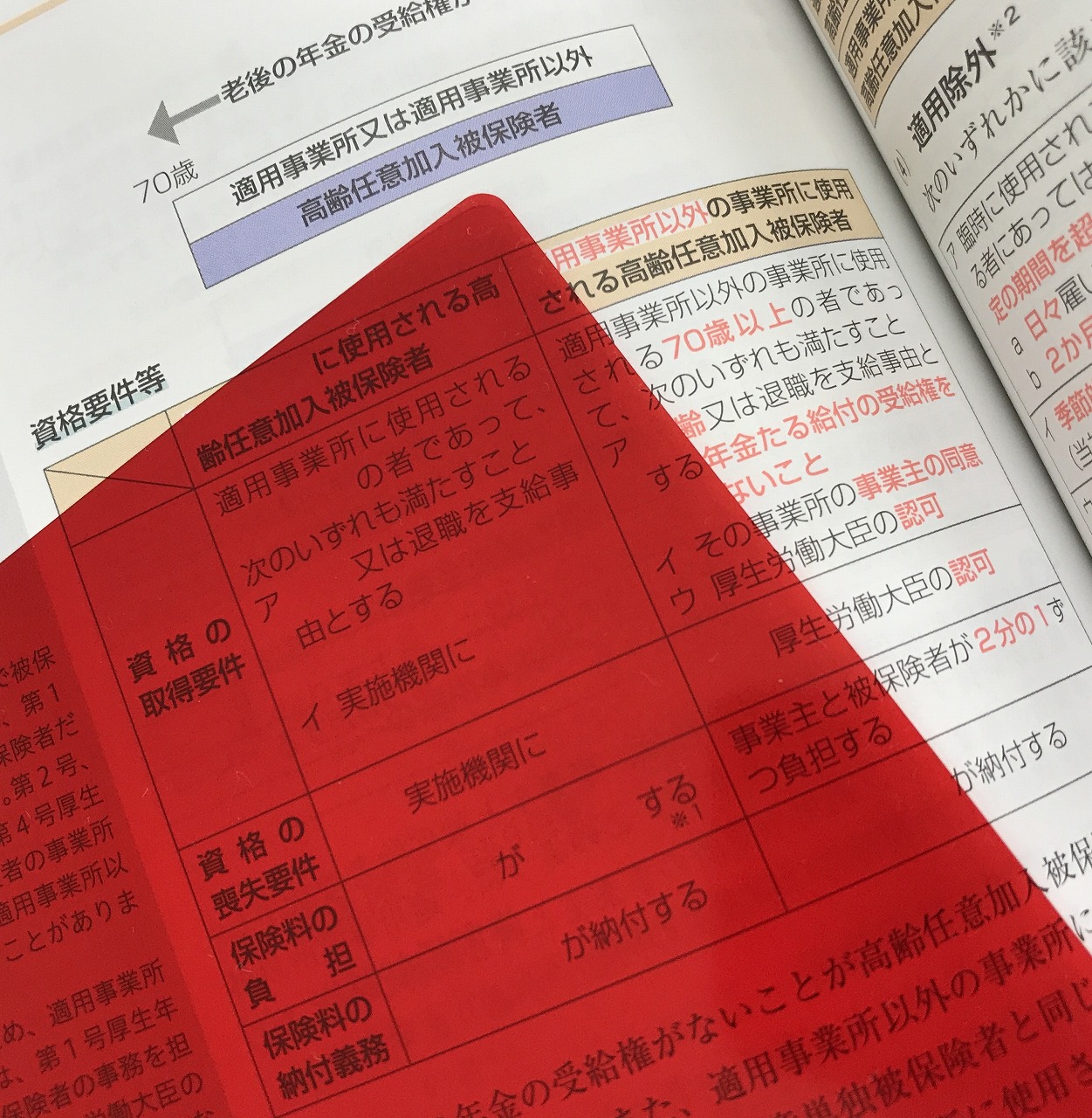 社労士試験の基本書】お待たせしました！資格の大原から