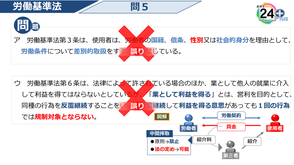社労士24プラス「本試験全問解説」労基・安衛法問2~問5