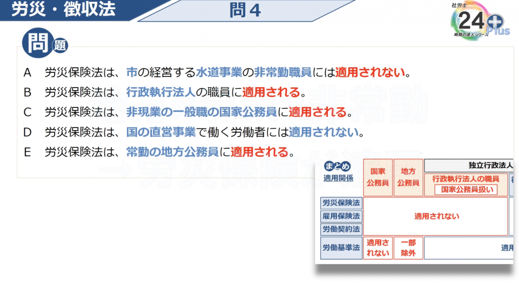 社労士24プラス「本試験全問解説」労災・徴収法問1~問5