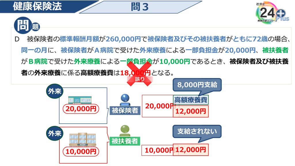 社労士24プラス「本試験全問解説」健康保険法（問１～問５）