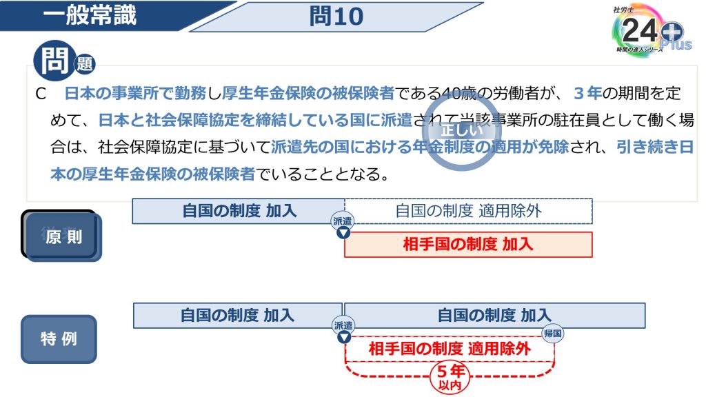 社労士24プラス「過去問全問解説」2017一般常識（問６～問10）