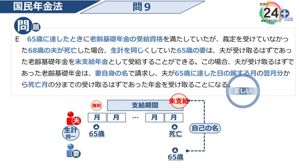 過去問】2019社会保険労務士試験 解答解説（国民年金法）【解説 