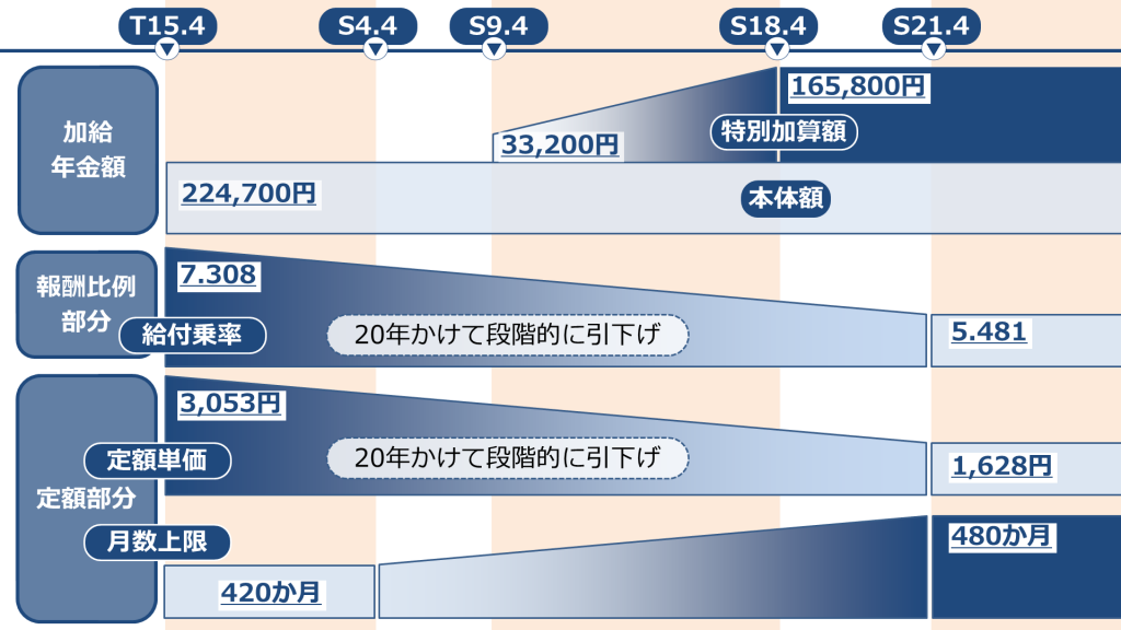 【過去問】2018社会保険労務士試験 解答解説（厚生年金保険法）