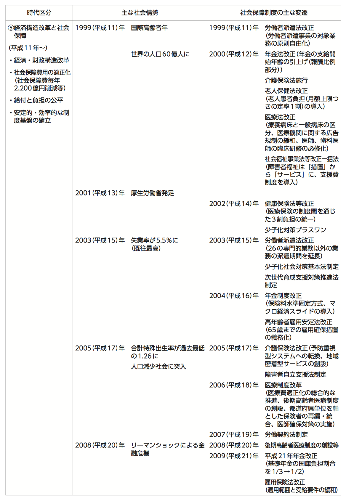 社労士】最新の厚生労働白書よりも大事かもしれない白書ーその5