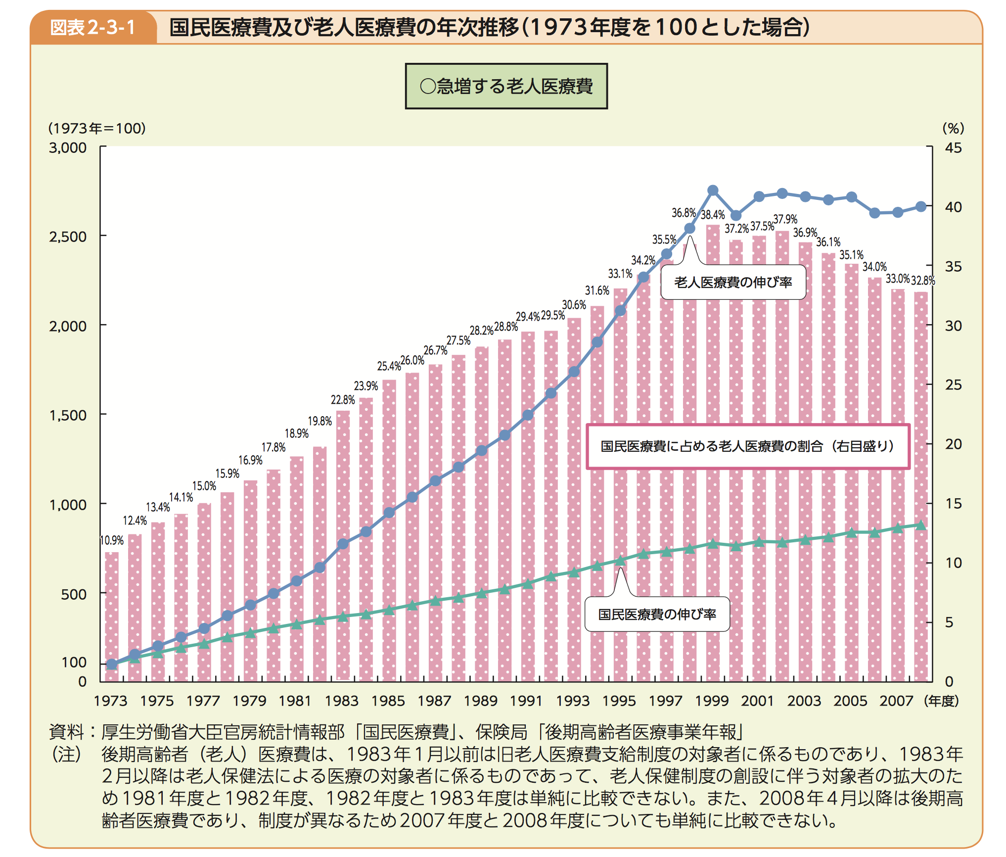 地域保健・老人保健事業報告 平成１７年度　老人保健編/厚生労働統計協会/厚生労働省（単行本） Amazon.co.jp: 地域保険・健康増進事業報告(健康増進編) (平成27