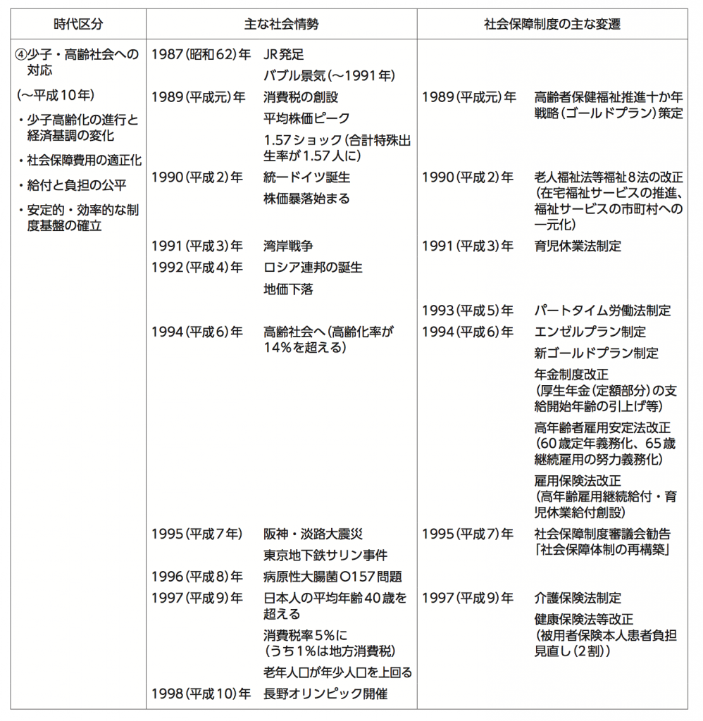 【社労士】最新の厚生労働白書よりも大事かもしれない白書ーその４（平成元年から9年）【一般常識対策】