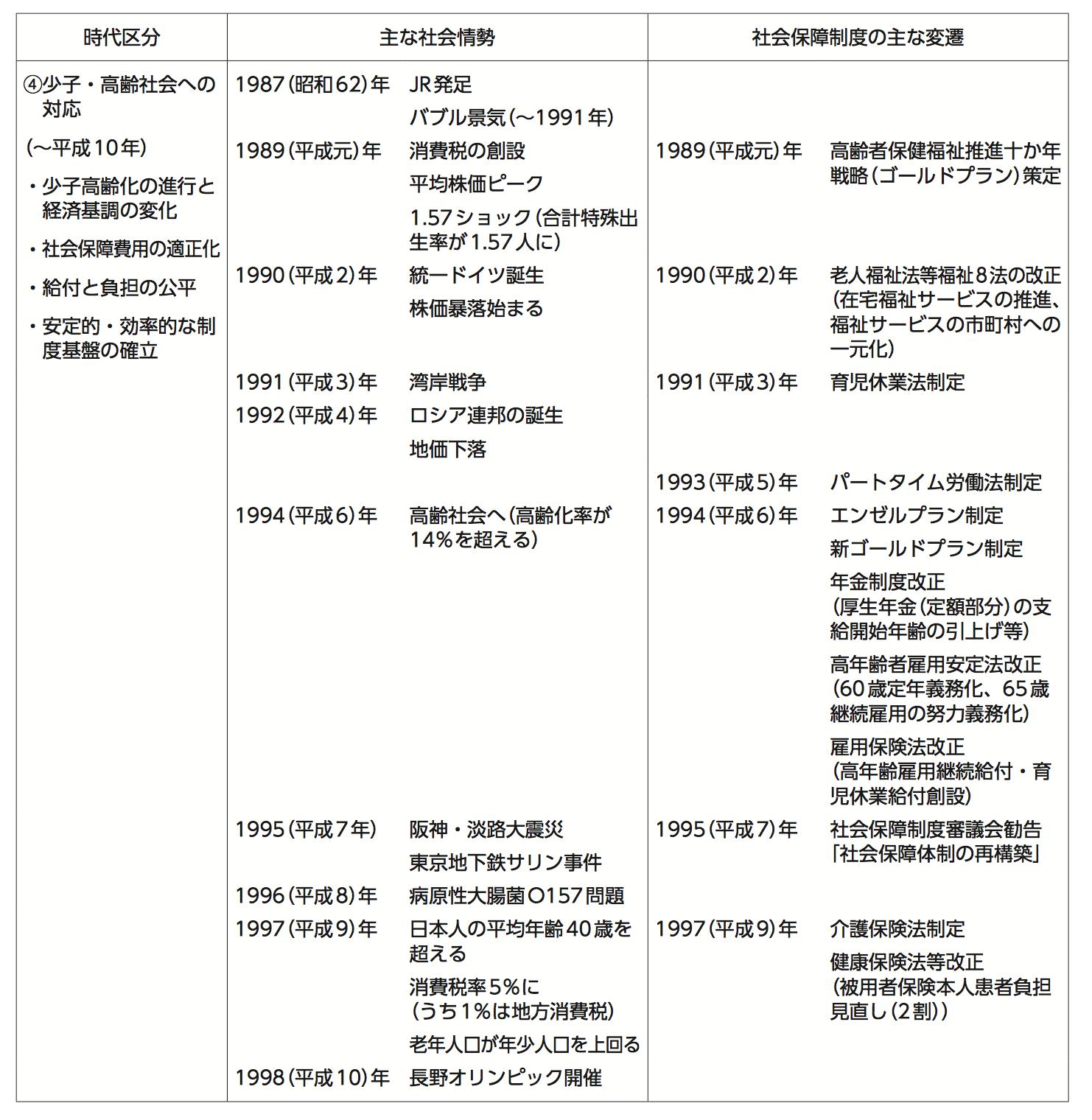 社労士】最新の厚生労働白書よりも大事かもしれない白書ーその４（平成