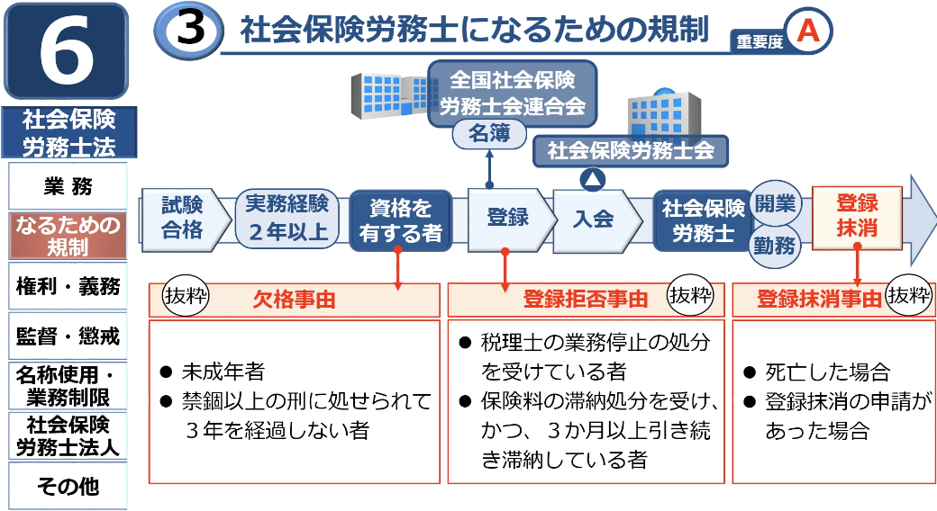 過去問 18社会保険労務士試験 解答解説 一般常識 資格の大原 ブログ 社労士