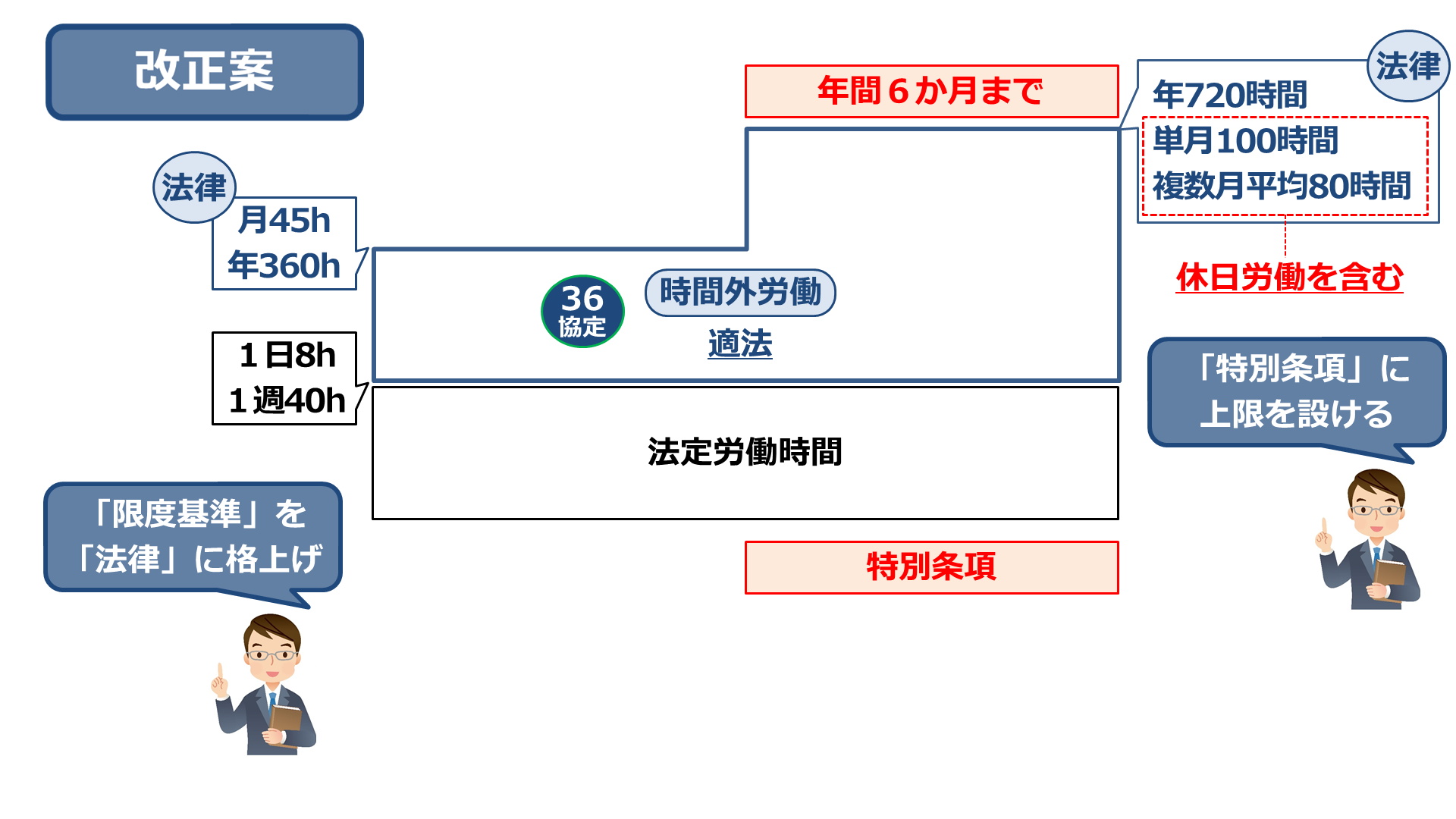 働き方改革推進法「時間外労働の上限（残業）規制」のポイント 