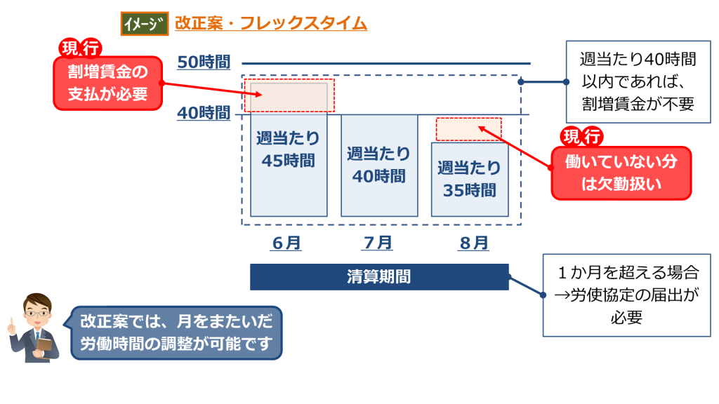 働き方改革推進法「フレックスタイム制の見直し」のポイント