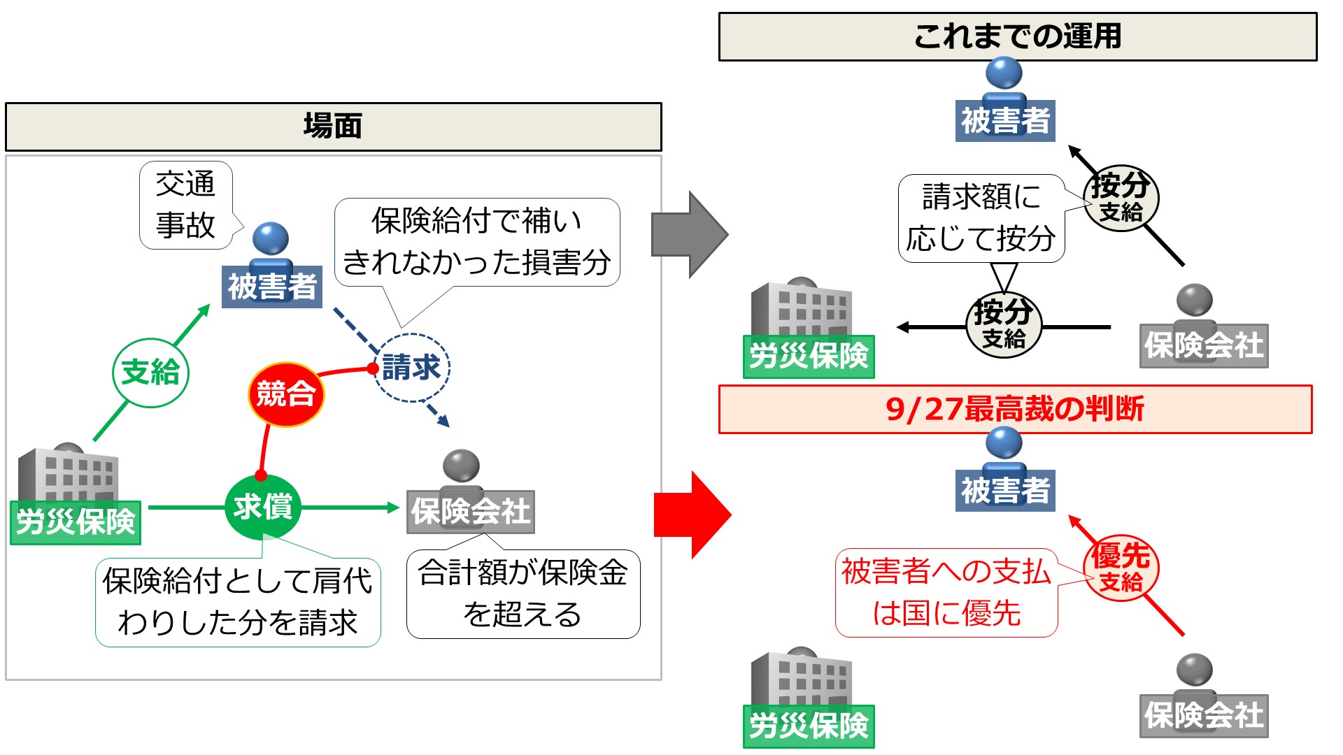 社労士試験にでる最新・最高裁判例 | 『資格の大原』ブログ 社労士