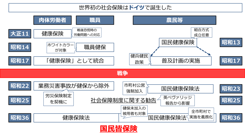 【社労士】最新の厚生労働白書よりも大事かもしれない白書ーその2(昭和30~48年頃)【一般常識対策】