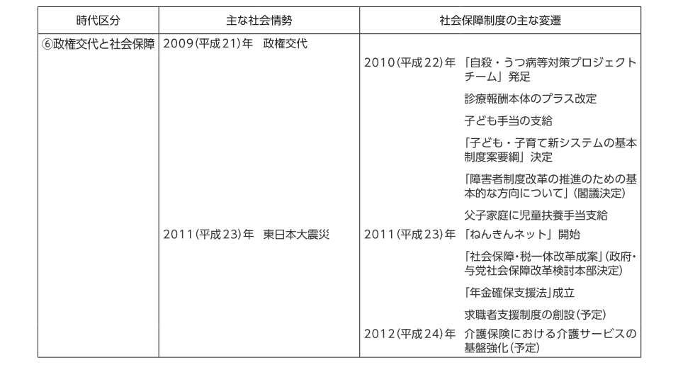 金沢講師DVD2枚 2022年 社労士 大原 労働経済・厚生労働白書まとめ 社労士 労働経済・厚生労働白書まとめ 資格の大原 社労士24 2025