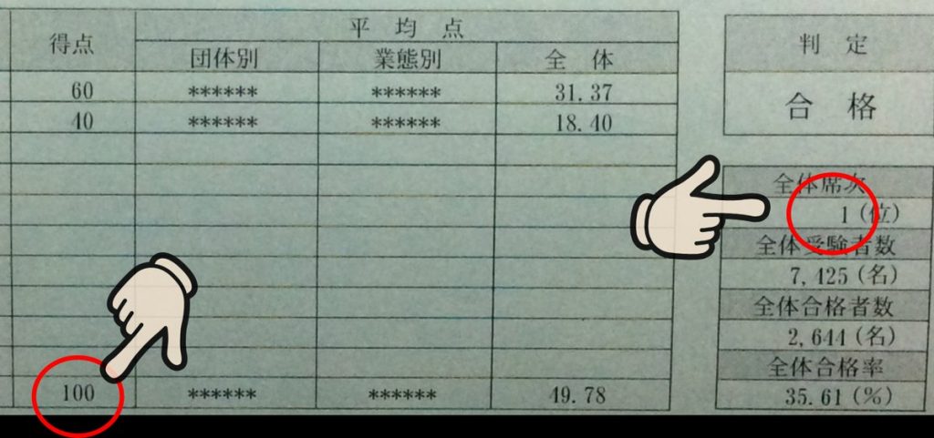 【年アド】年金アドバイザー３級 社労士試験経験者のための攻略方法（２級もちょっと）【勉強方法】