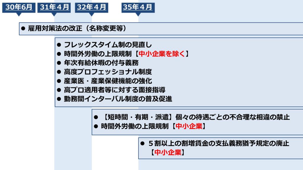 働き方改革を推進するための関係法律の整備に関する法律についてのまとめ