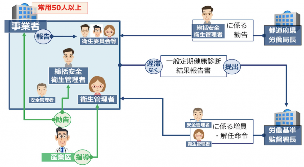 安衛】働き方改革を推進するための関係法律の整備に関する法律