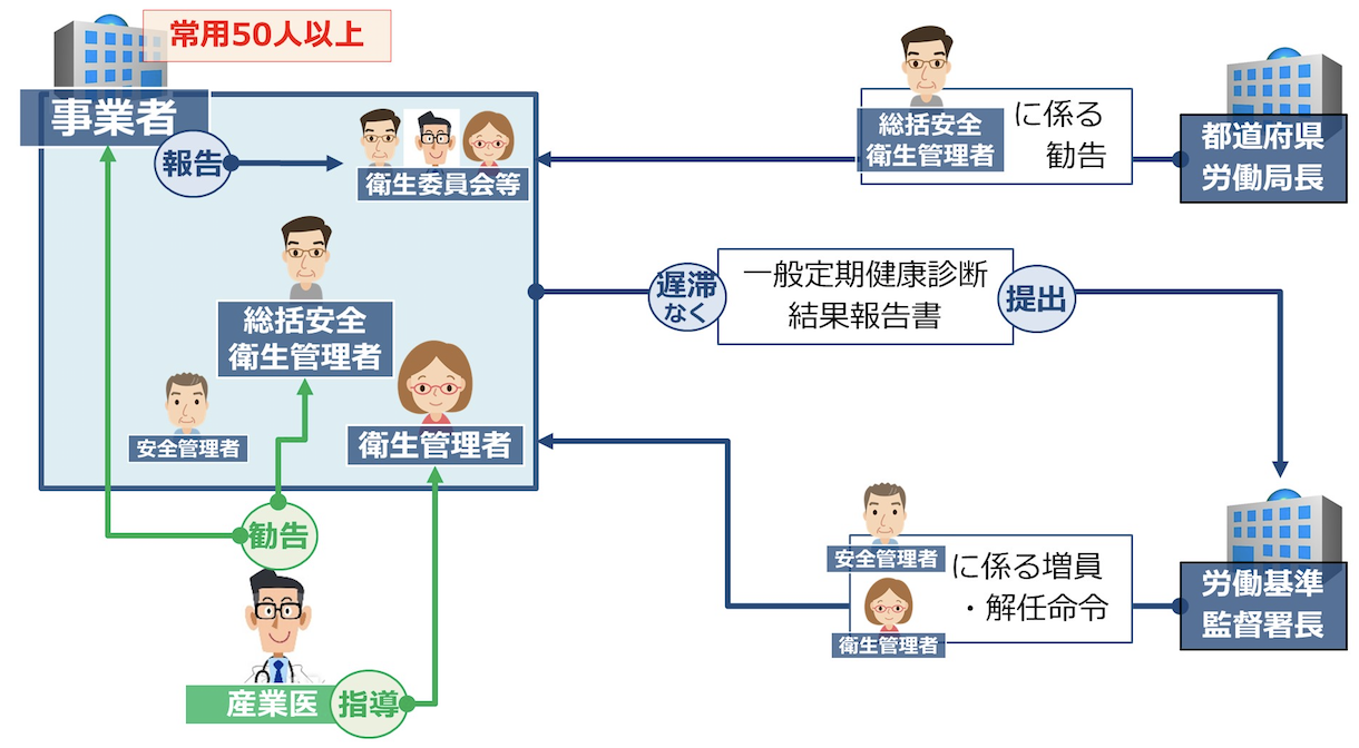 安衛】働き方改革を推進するための関係法律の整備に関する法律による