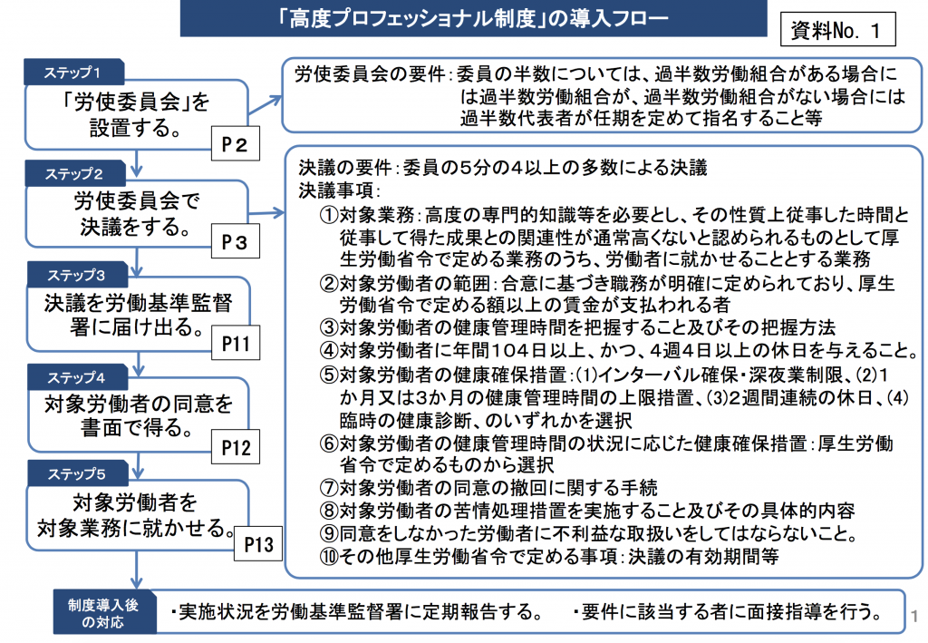 【働き方改革】高度プロフェッショナル制度の対象業務、年収要件は？（省令素案）【高プロ】