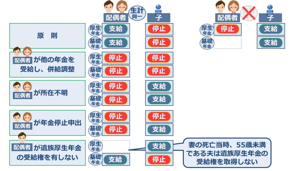 【過去問】2018社会保険労務士試験 解答解説(国民年金法)