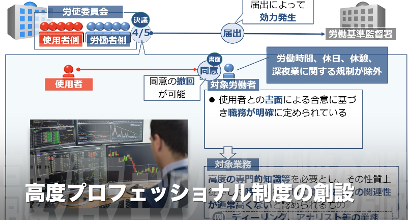 【働き方改革】高度プロフェッショナル制度の対象業務、年収要件、導入要件【2019年４月から】