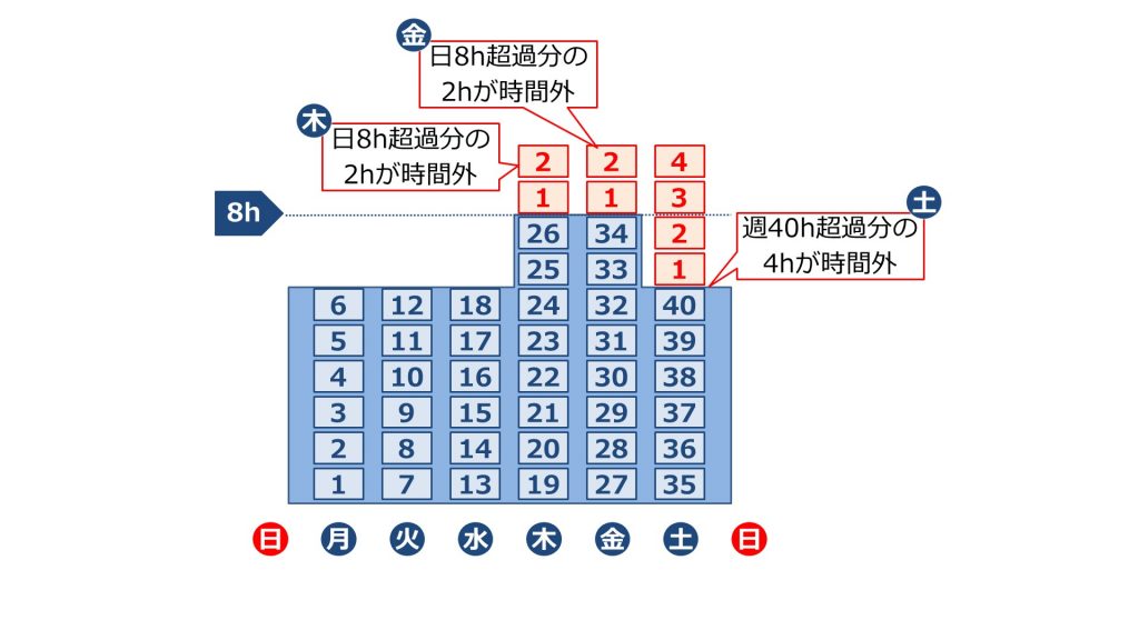 過去問】2018社会保険労務士試験 解答解説（労働基準法・労働