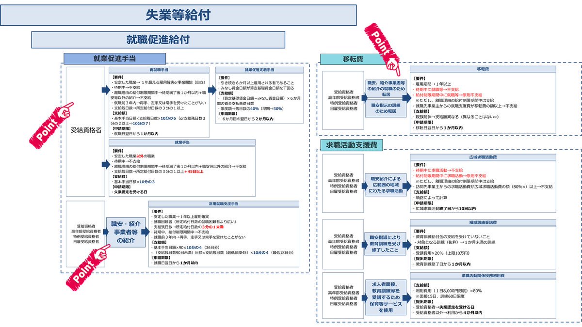 過去問】2018社会保険労務士試験 解答解説（雇用保険・徴収法