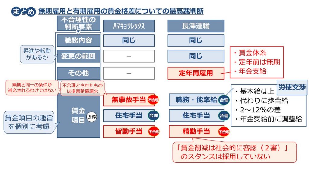 社労士試験にでる最新・最高裁判例 | 『資格の大原』ブログ 社労士