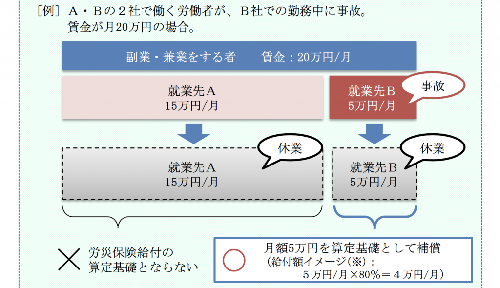 副業・兼業の促進に関するガイドラインのまとめ