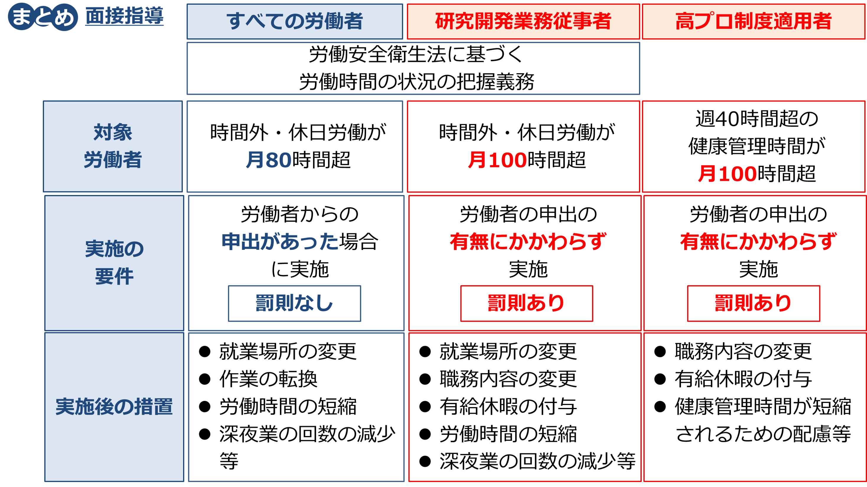 過去問】2020社会保険労務士試験 解答解説（労働基準法・労働