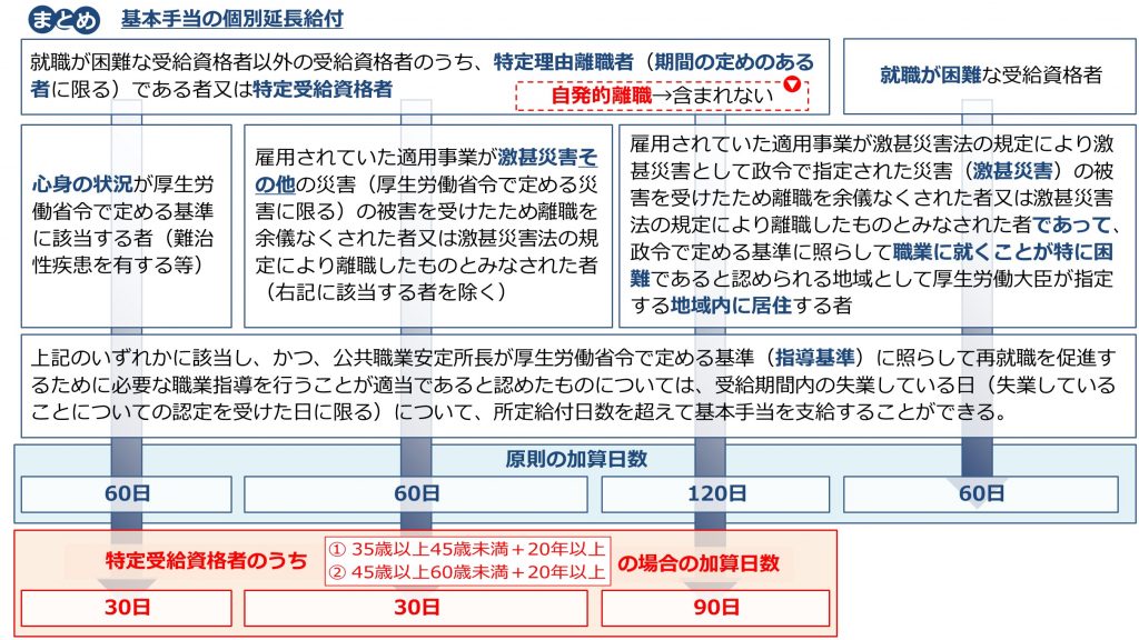 ただの画像まとめ（労災・雇用・徴収編） 『資格の大原』ブログ 社労士
