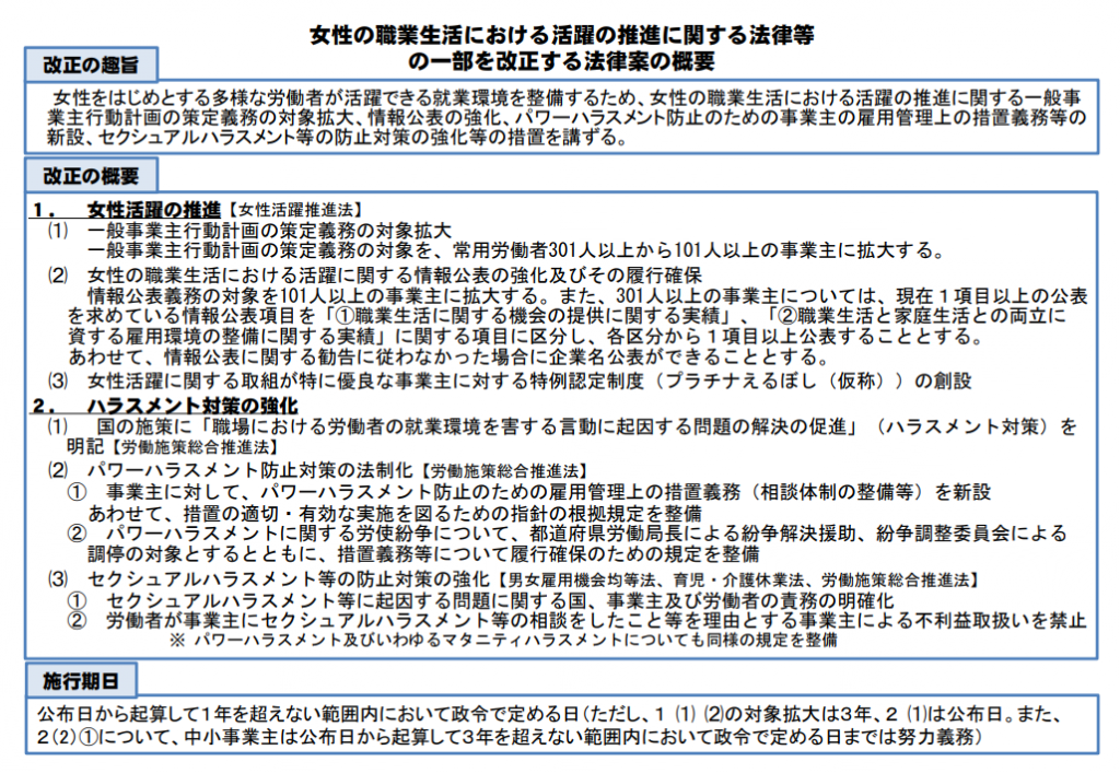 【改正法案】パワーハラスメント防止対策の法制化【労働施策総合推進法】