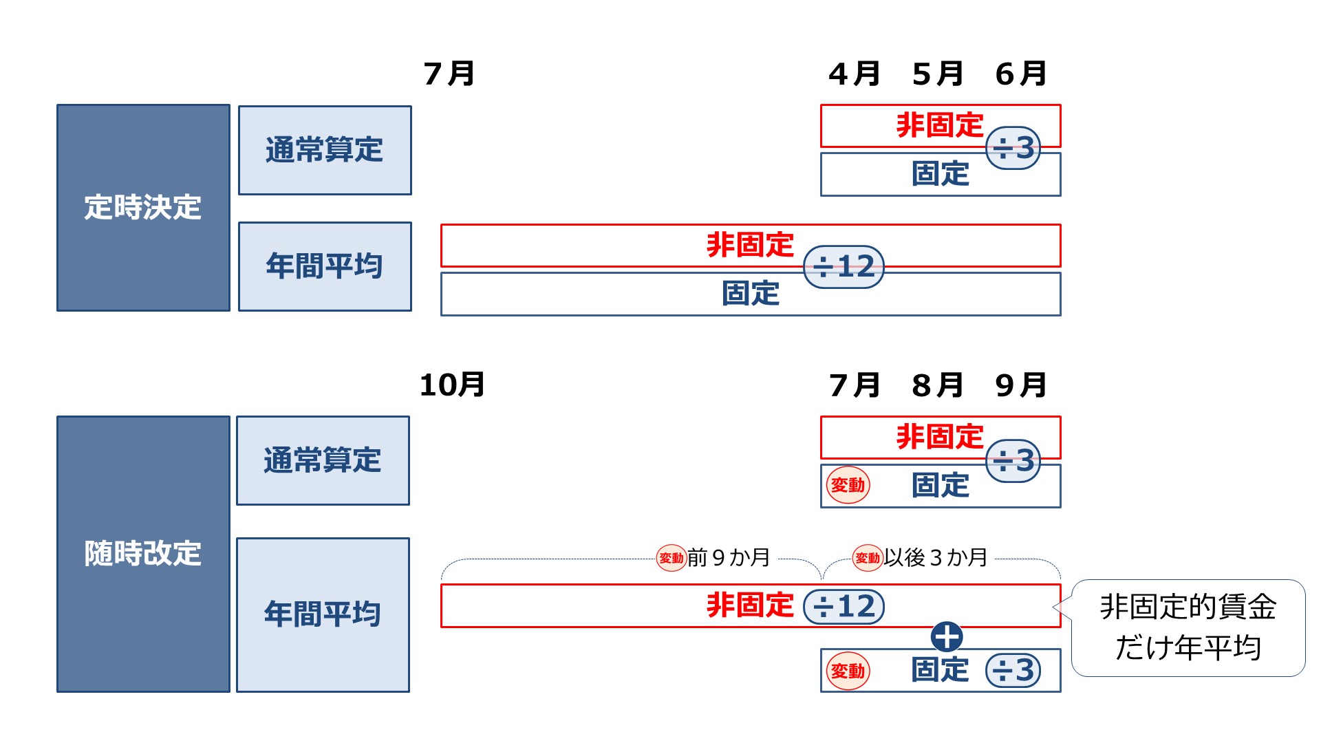 過去問】2019社会保険労務士試験 解答解説（健康保険法）【解説