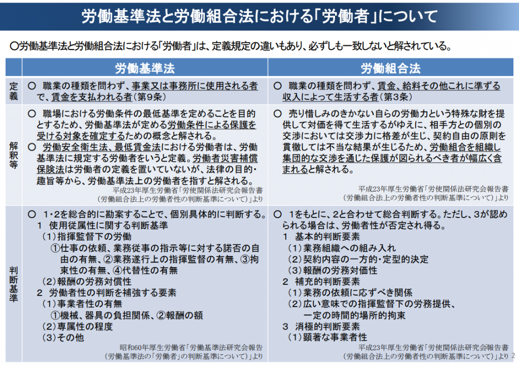 労働組合法上の労働者性の判断基準について