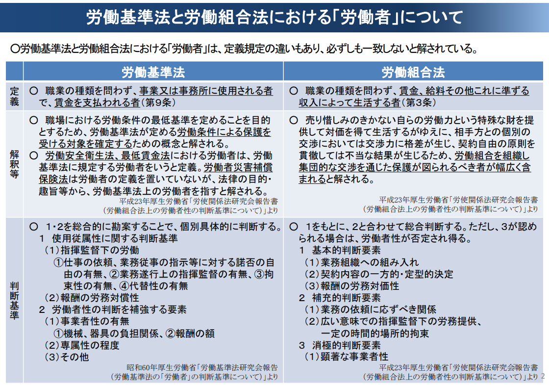 労働組合法上の労働者性の判断基準について | 『資格の大原』ブログ 社労士