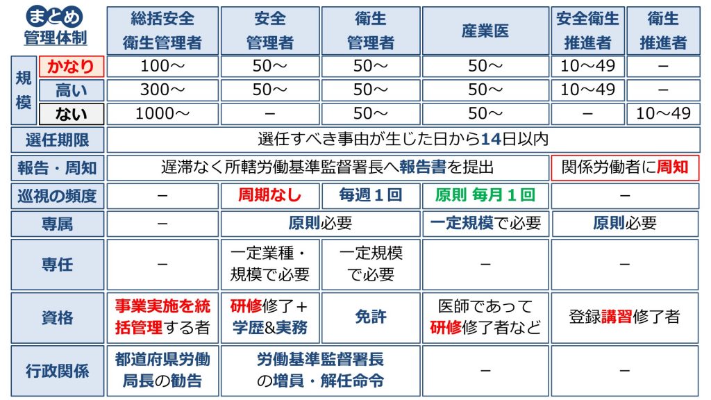 ただの画像まとめ（労基・安衛編）
