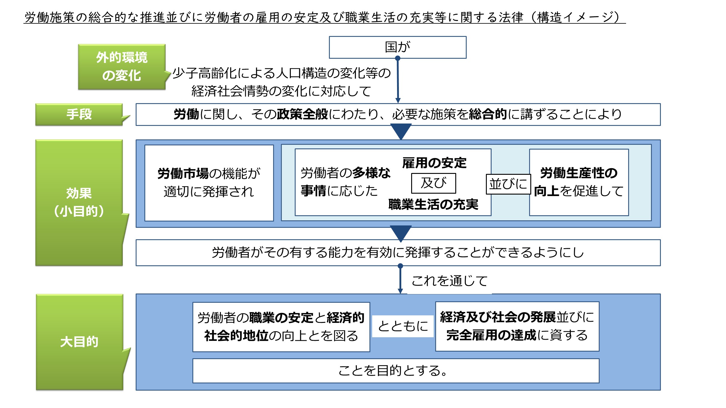 社労士試験 ただの目的条文まとめ2022 一覧 読み上げ動画あり 資格の大原 ブログ 社労士