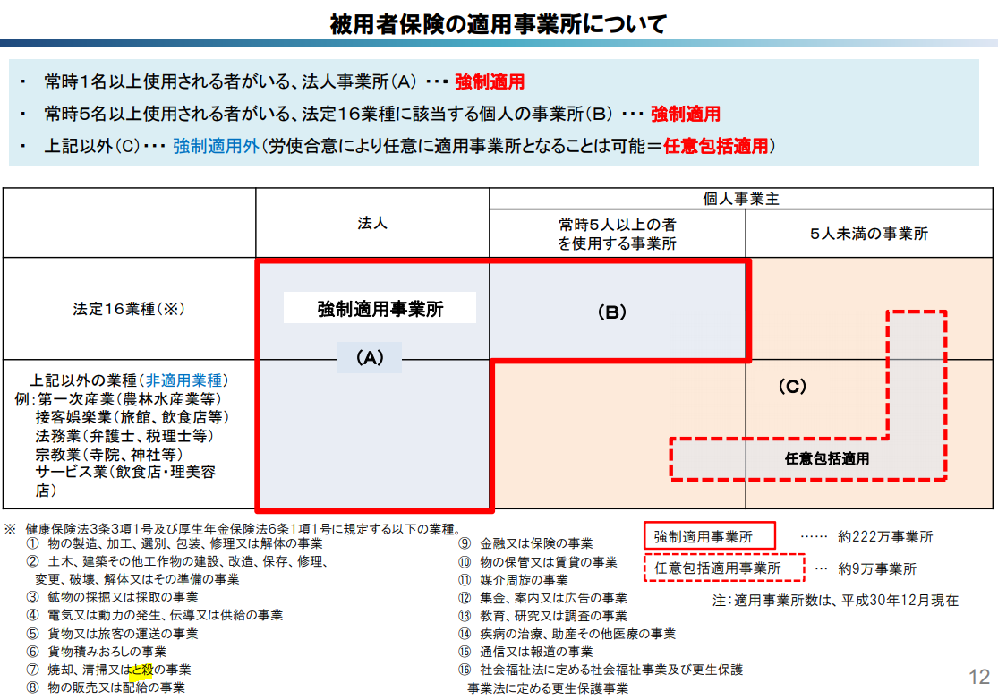 過去問】2019社会保険労務士試験 解答解説（厚生年金保険法