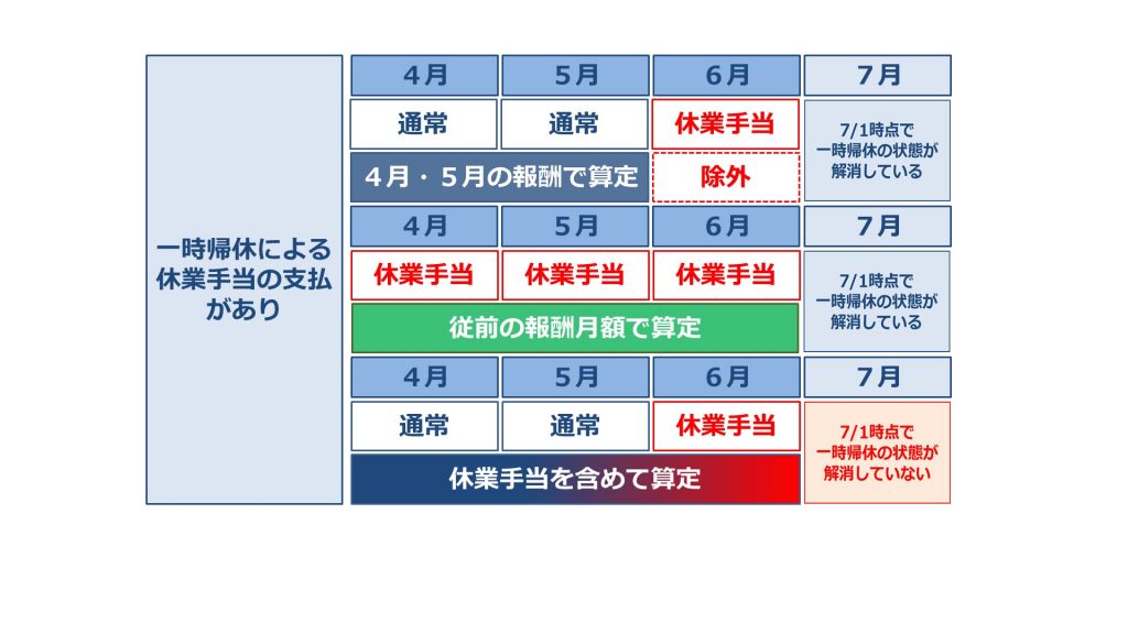 ただの画像まとめ（健康保険法）