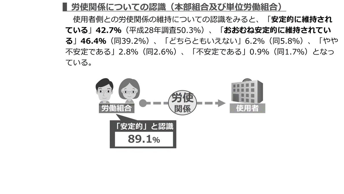 過去問】2019社会保険労務士試験 解答解説（一般常識）【解説
