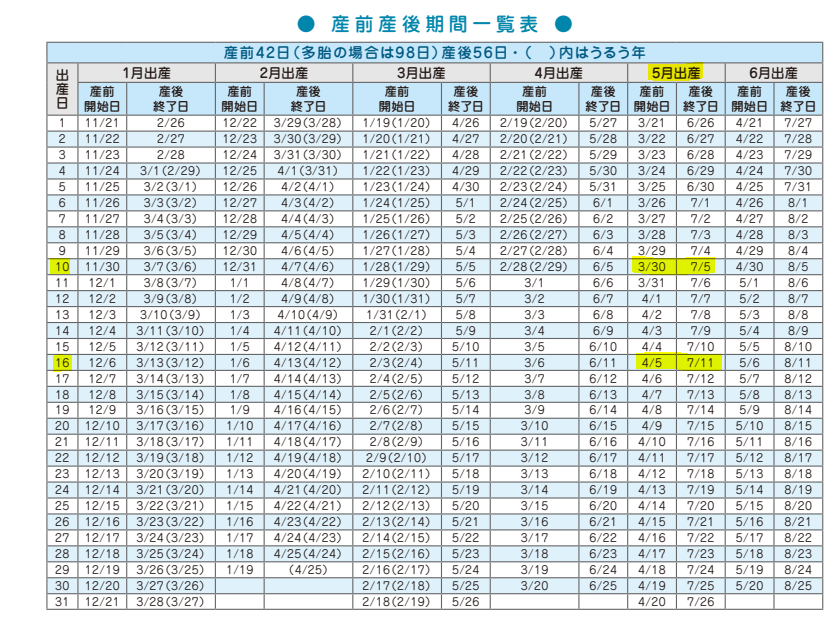 （確認用）社労士過去問　2019 過去問】2019社会保険労務士試験 解答解説（健康保険法）【解説