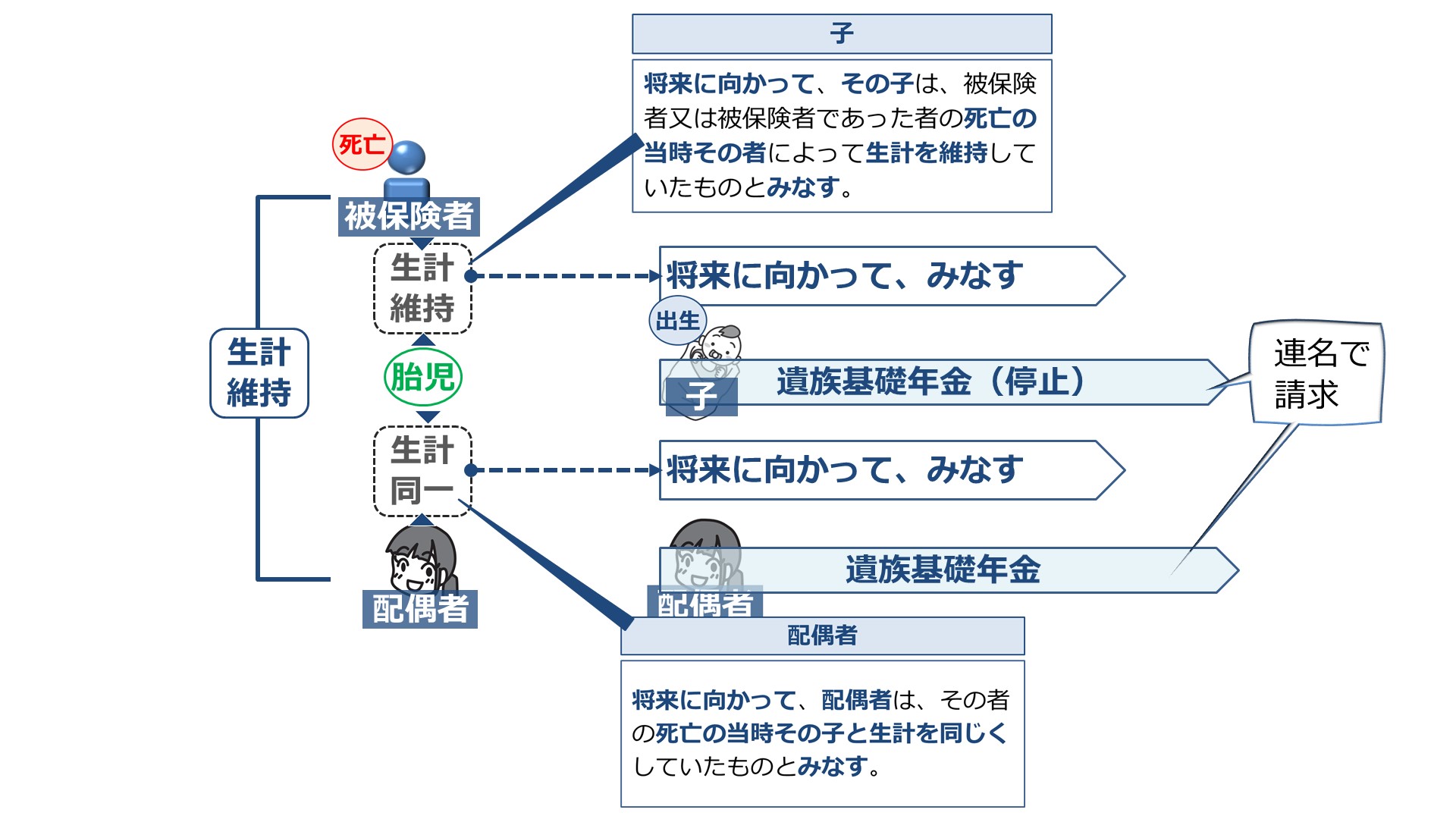 （確認用）社労士過去問　2019 過去問10年分】2026年度版 よくわかる社労士 合格するための過去