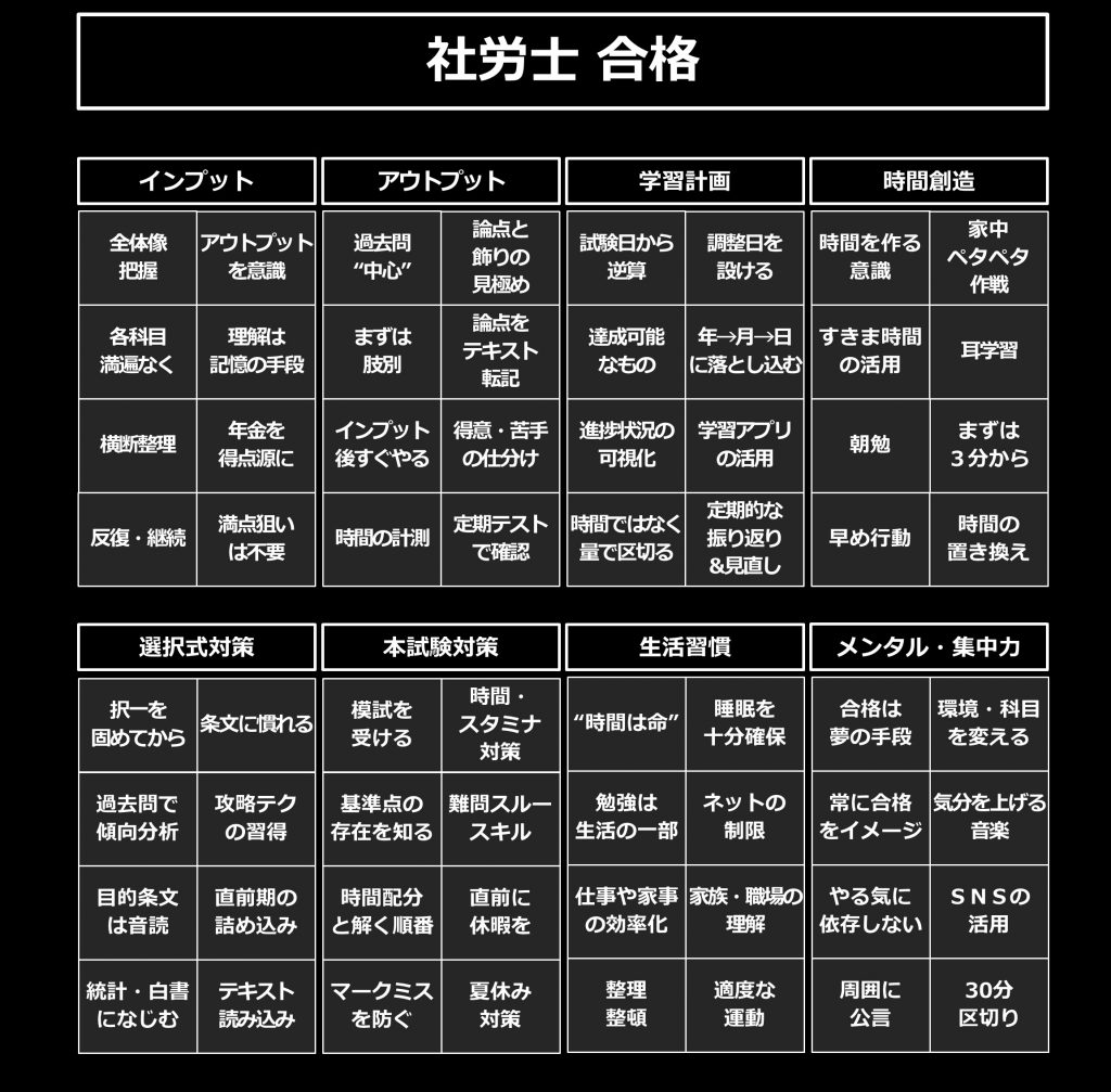社労士試験に合格するための８つの要素（８エレメント）【勉強方法】
