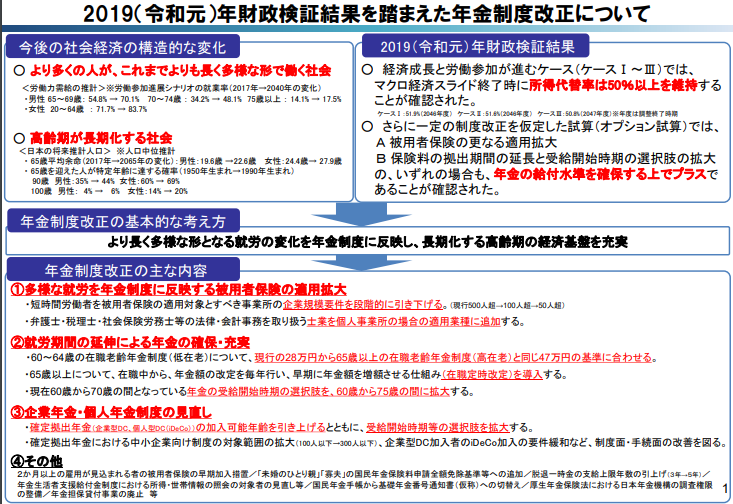 年金制度の改革と今後