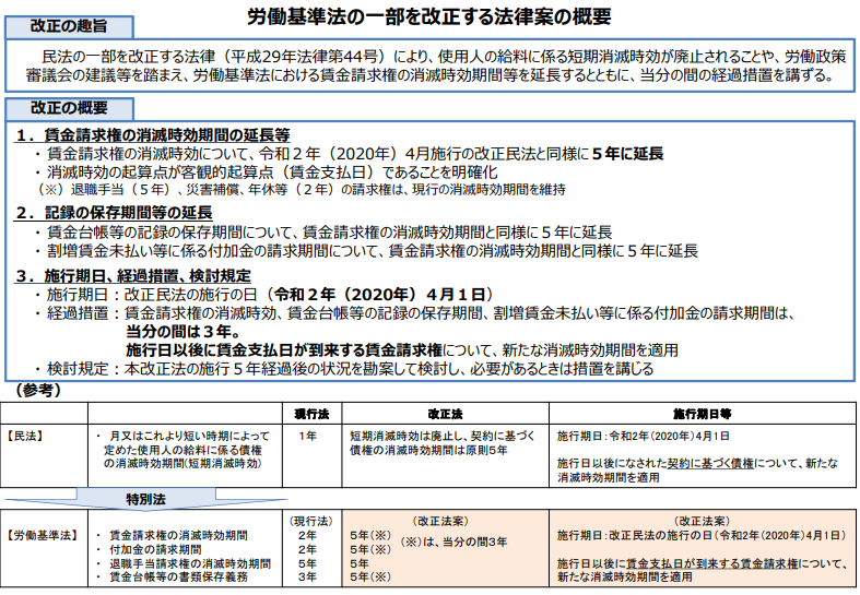 労働基準法】未払賃金の時効を２年から３年に延長。2020年４月から