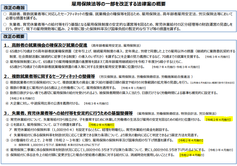 雇用保険法便覧 法律、政・省令、告示、様式等/雇用問題研究会