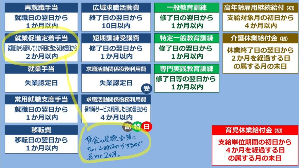 CD-ROM2枚付 2013年版 社労士試験集中合格講座 雇用・徴収・健保(雇用保険法・労働保険徴取法・健康保険法)編 (山川予備校の“書籍講座&quot;&quot; vol. 2) 山川 靖樹 楽天市場】CD-ROM2枚付 2013年版 社労士試験集中合格講座 雇用