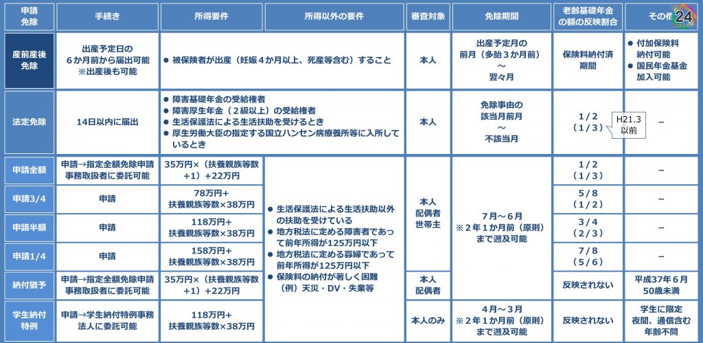 ただの画像まとめ（国民年金法）