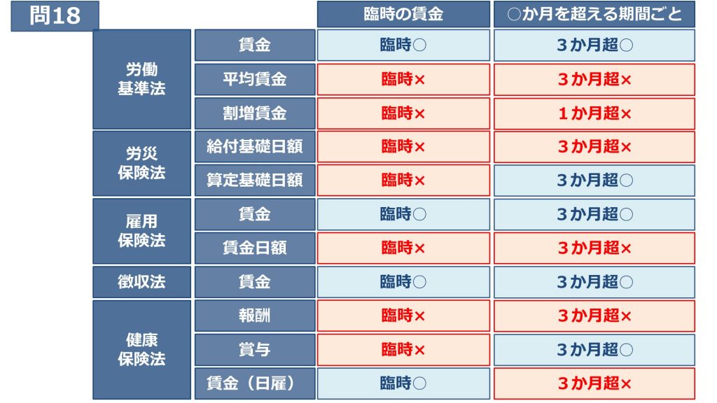 【社労士】ただ（無料）の画像まとめ（横断整理編）