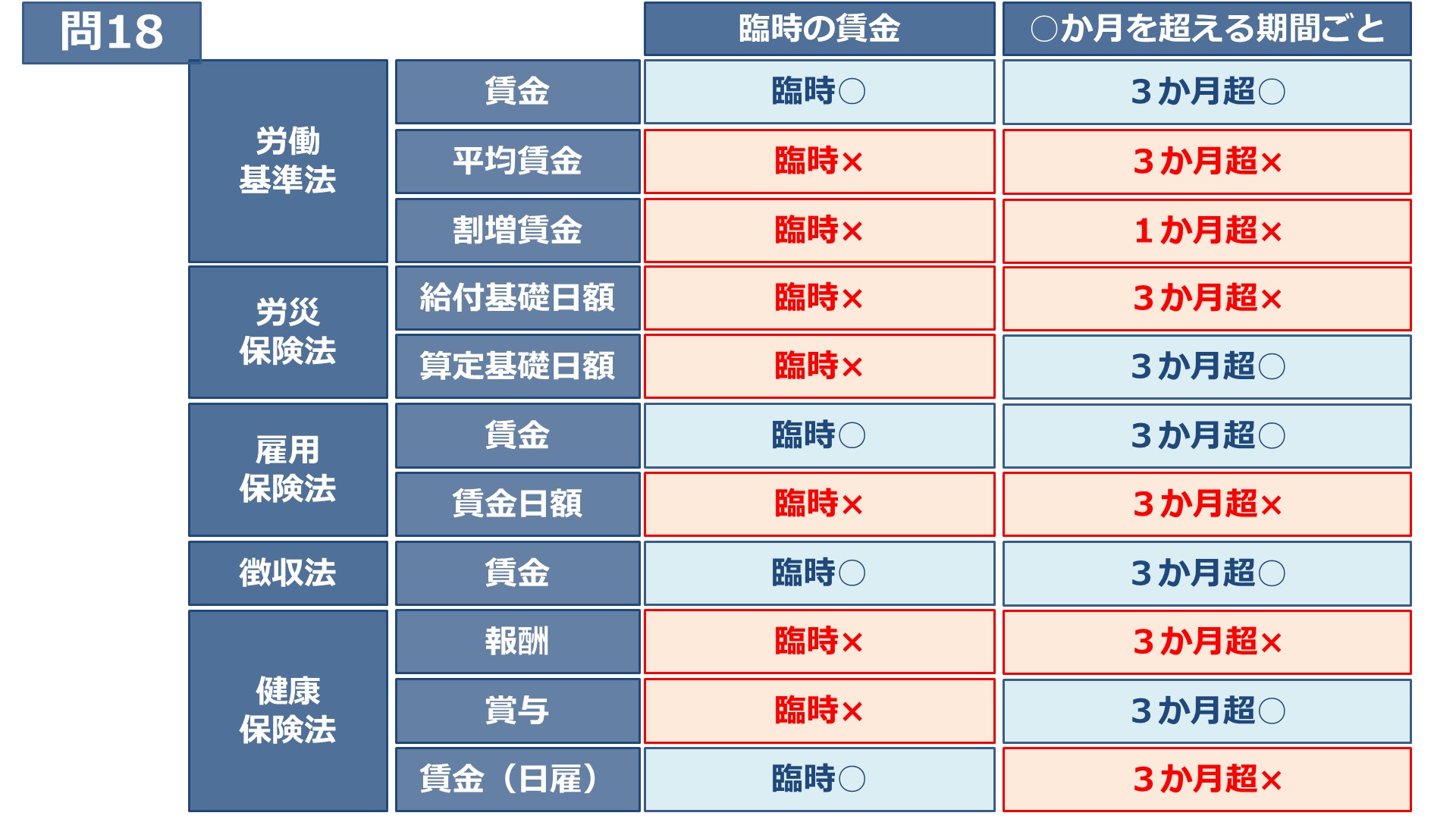 社労士】ただ（無料）の画像まとめ（横断整理編） | 『資格の大原