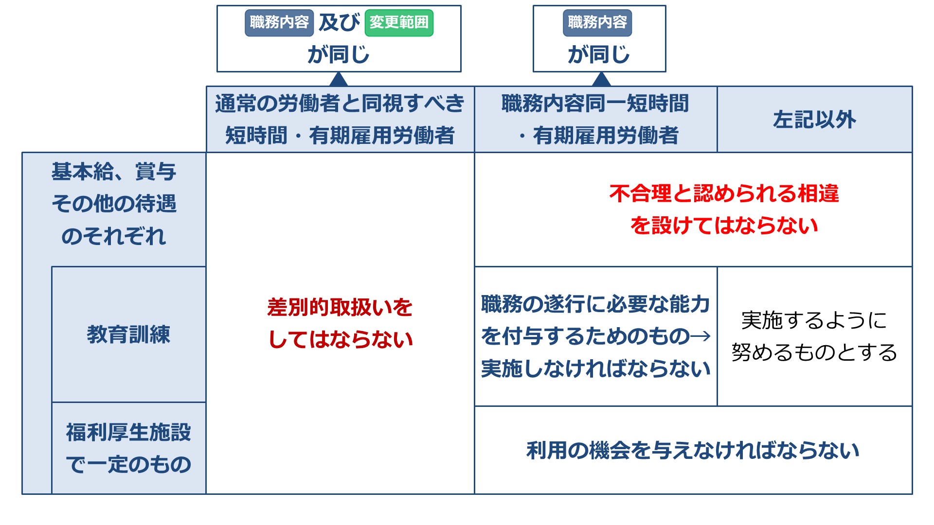 金沢講師DVD2枚 2022年 社労士 大原 労働経済・厚生労働白書まとめ Amazon.co.jp: 金沢講師DVD2枚完備2022年 社労士 大原 経験者